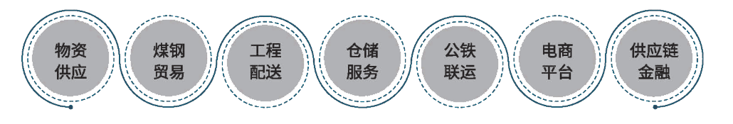 主營業務